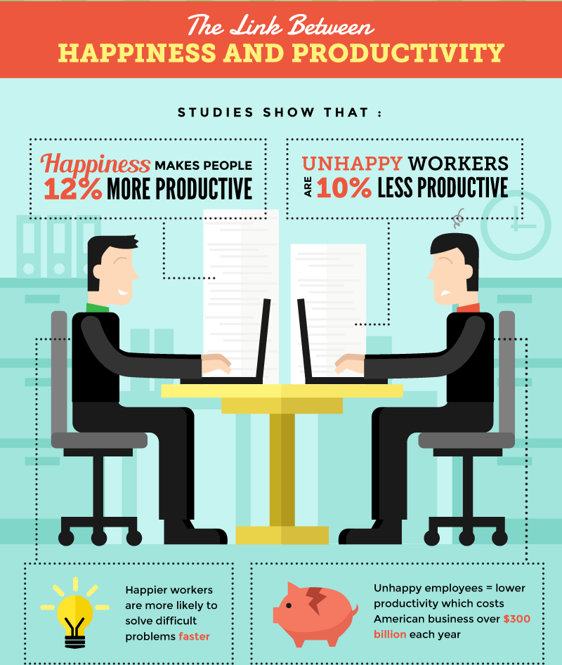 company culture happiness and productivity